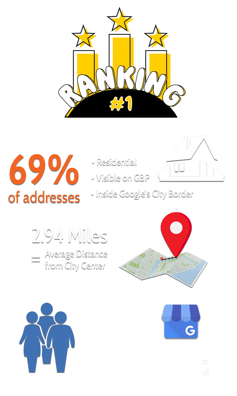 Characteristics of Businesses Ranking #1 In Maps