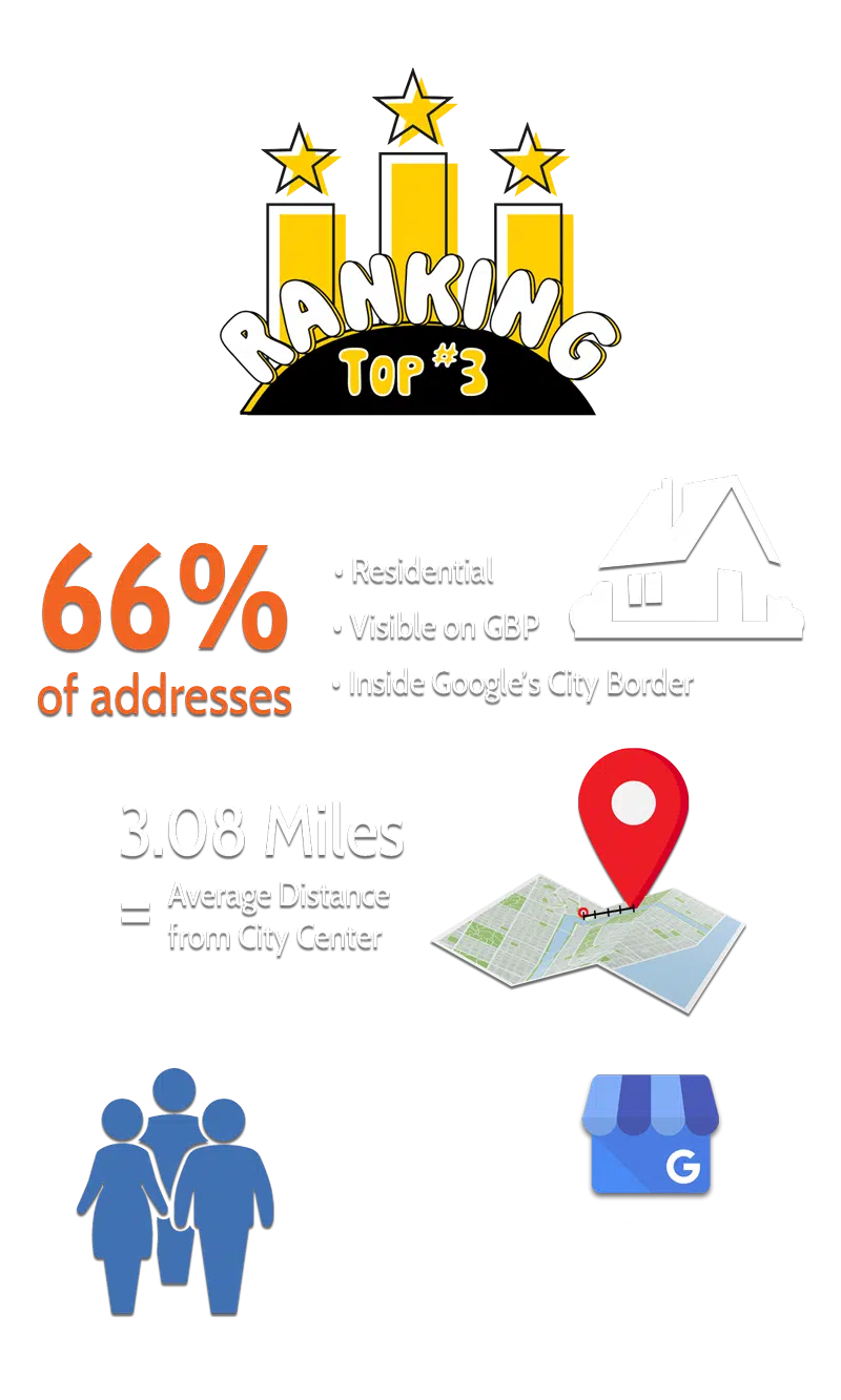 Characteristics of Businesses Ranking Top 3 In Maps