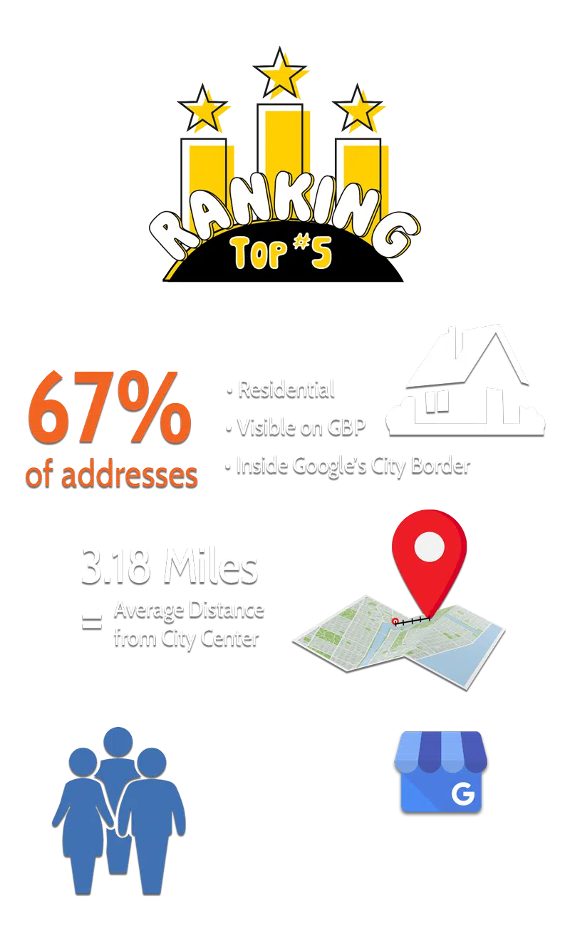 Characteristics of Businesses Ranking Top 5 In Maps